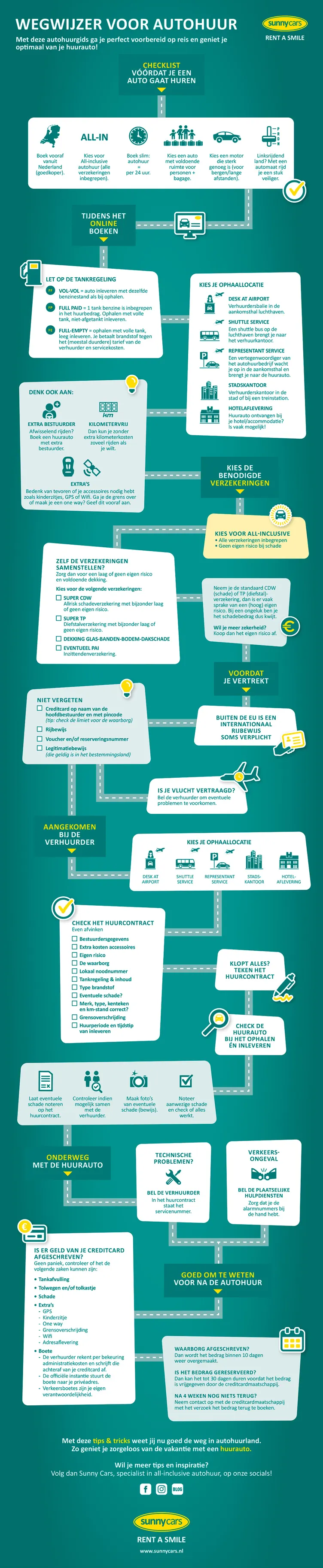 infographic wegwijzer voor autoverhuur