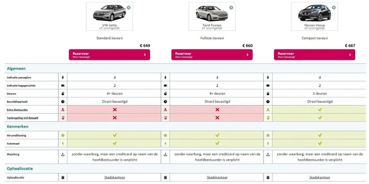 Autohuur vergelijken, waar moet je echt op letten?