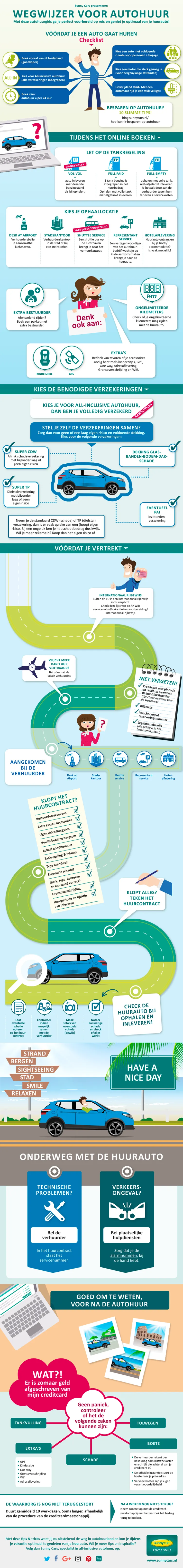 infographic wegwijzer voor autoverhuur